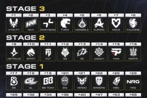 CS2科隆major名单确定：Faze无缘major Spirit将从Stage2开始征战 配图