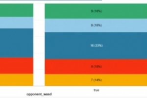 英雄联盟开发者日志：WASD操作模式即将登陆排位赛 配图