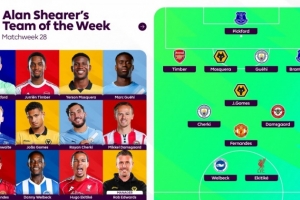 希勒英超第28轮最佳阵：B费、埃基蒂克、格伊、谢尔基和廷伯入选 配图