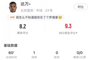 首开记录,达万数据:1射正4解围传球成功率90%,评分8.2全场最高 配图