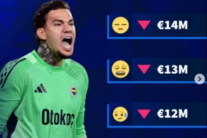 德转预热前曼城门将埃德松身价下跌:最高1400万欧,最低1000万欧 配图