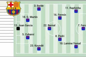 阿斯预测巴萨首发:拉菲尼亚、费兰、亚马尔三叉戟,贝尔纳尔在列 配图