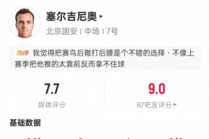 塞尔吉尼奥本场数据:1助攻3关键传球3解围2抢断,评分7.7 配图