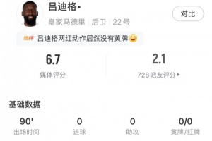 吕迪格全场数据:8解围4争顶94%传球成功率,评分6.7 配图