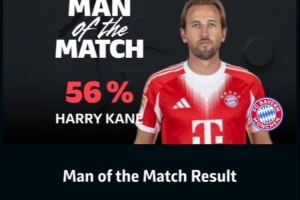 梅开二度!凯恩当选拜仁3-2多特的全场最佳球员 配图