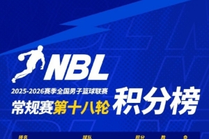 NBL常规赛积分榜：中国香港金牛、合肥狂风和长沙勇胜稳居前三 配图