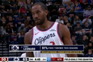 稳！伦纳德本赛季罚球命中率高达91% 上赛季仅81% 配图