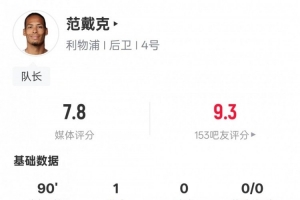 范戴克本场数据：1进球1关键传球5解围，评分7.8 配图