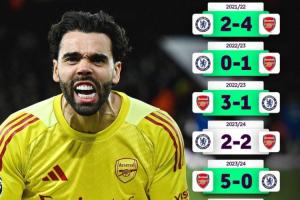 5年难求1胜!切尔西2022年来英超9战阿森纳0胜,联赛杯也被双杀 配图