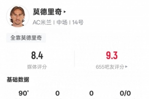 莫德里奇本场数据:2过人成功4关键传球2拦截,评分8.4全场最高 配图