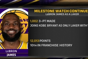 加入科比！詹姆斯湖人生涯1002记三分队史唯二 12013分队史第十 配图