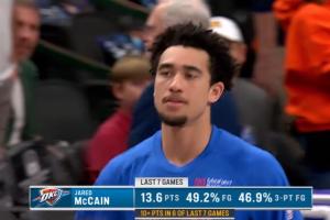 4个签不亏吧!麦凯恩过去7场有6场得分上双 三分命中率高达46.9% 配图