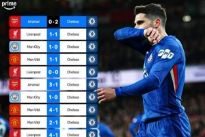 切尔西上次英超客场击败枪魔城军还在2021年8月,对枪手已4连败 配图