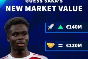 德转预热萨卡最新身价:最高1.4亿欧元,最低1.1亿欧元 配图