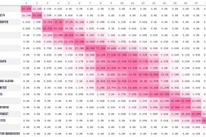 难有奇迹？狼队绝杀利物浦后，降级概率仍然高达99.67% 配图