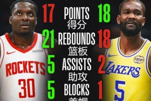 嘲讽言论后总数据对比：艾顿仅得分多卡佩拉1分 板助帽皆落下风 配图