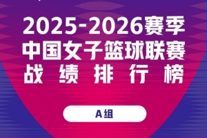 WCBA季后赛阵容升级 多队补强冲击更高目标 配图