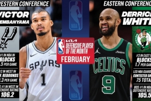 月最佳防守球员：西部文班亚马 东部德里克·怀特 配图