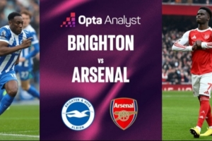 阿森纳前三次英超客战布莱顿输掉两场,最近五次客战保持不败 配图