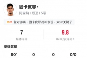 因卡皮耶本场数据:11次解围2拦截3抢断5地面对抗成功,评分7.0 配图