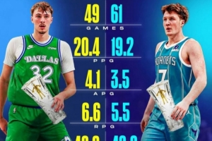 美媒晒克尼佩尔VS弗拉格数据对比:前者可能已锁定年度最佳新秀 配图