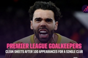 拉亚代表阿森纳出战100场英超联赛，其中有43场零封 配图