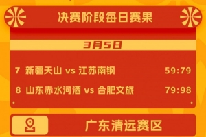 2026年中国篮协女篮俱乐部杯3月5日赛果来啦 配图