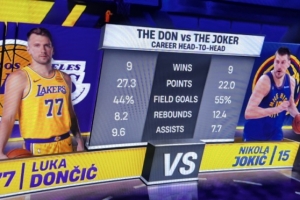 东契奇VS约基奇数据：战绩相同 场均得分助攻占优&篮板命中率较低 配图