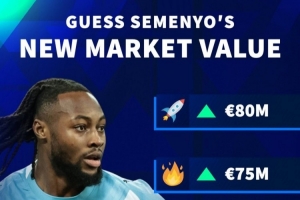 德转预热塞梅尼奥身价变化:最高8000万欧元,最低6000万欧元 配图