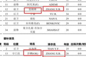 揭幕战就出错了！中超揭幕战官方名单，把彭鹏的拼音打成了张晓彬 配图