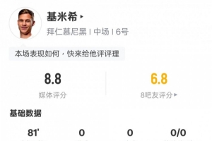 基米希本场数据:2关键传球+传球成功率93%,评分8.8全场最高 配图