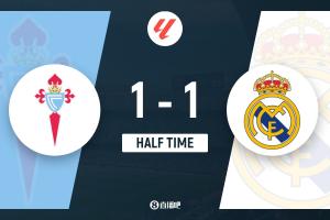 半场-皇马暂1-1塞尔塔 琼阿梅尼联赛首球阿诺德边路被爆致丢球 配图