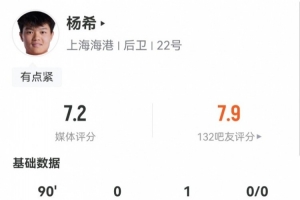 杨希数据：1助攻1错失进球3关键传球，2解围2拦截6抢断，评分7.2 配图
