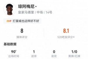 攻防俱佳!琼阿梅尼数据:1进球1关键传球4拦截3抢断获全场最高分 配图