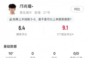 16岁邝兆镭首秀数据：1次关键传球，3次对抗未成功，获评6.4分 配图