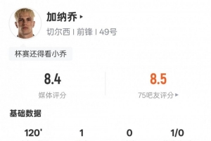 流量拉满!加纳乔本场数据:造乌龙+造红牌+加时破门,评分8.4 配图