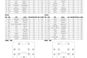 浙江vs西海岸首发：5外援PK4外援！王钰栋先发，阿齐兹出战 配图