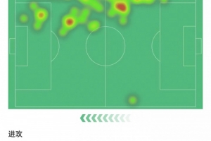 亚马尔本场数据:1次射门就进球,23次丢球权,获评7.9分 配图