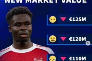 目前身价1.3亿欧，德转预热萨卡身价将下跌，最低降至1亿欧 配图