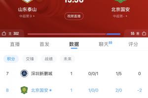 谁能拿下3分填平负分？第2轮泰山迎战国安，目前泰山负3、国安负2 配图