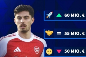 德转预热哈弗茨最新身价：最高涨至6000万欧，最低跌至4500万欧 配图