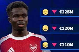 表现下滑！德转预热萨卡身价最低跌至1亿欧，周薪超30万镑队内第1 配图