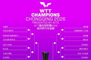 WTT重庆冠军赛男单签表：王楚钦上半区，下半区首轮两组国乒内战 配图