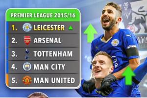 天差地别!10年前莱斯特城英超奇迹夺冠,如今身陷英冠降级区 配图