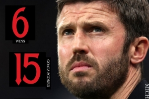 曼联官推晒卡里克执教战绩：8场6胜，打进15球，其中3场实现零封 配图