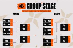 2026全球先锋赛首轮对阵：BLG打BFX，G2打TSW，LYON打LOUD 配图