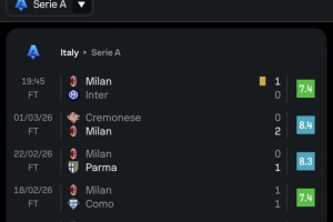 这是40岁？莫德里奇近7场比赛评分均超过7分，场均评分7.8 配图