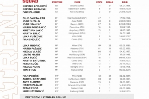 克罗地亚队新一期名单：莫德里奇领衔，科瓦契奇、格瓦迪奥尔缺席 配图