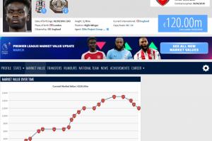 三连跌!萨卡最新身价1.2亿欧,英超范围内仅次于2亿的哈兰德 配图