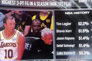 肯纳德本赛季三分命中率已经来到50.3% 命中率排进历史前五 配图